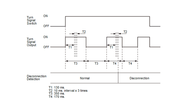 Exterior Lighting - Testing & Troubleshooting